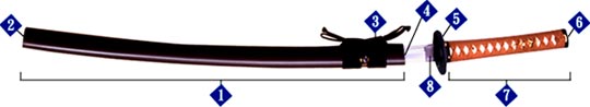 部位の名称と意味 日本刀 居合刀の販売 日本アンティックギャラリー