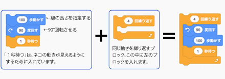 猫に四角を書かせるプログラム