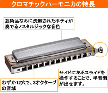 ハーモニカ通信講座 楽学ネット